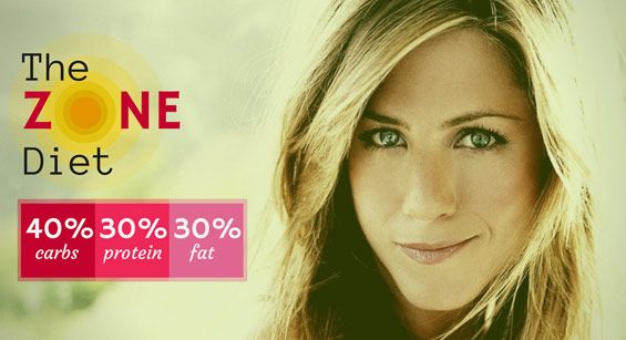 The Zone régime Aniston